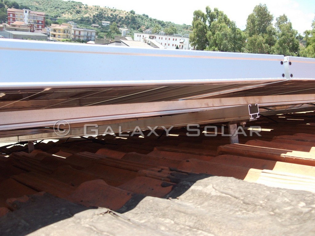 Dettaglio  sotto moduli